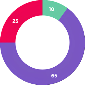 transparenta_salariala_pie_chart transparenta_salariala_pie_chart