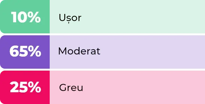 transparenta_salariala_percenteges transparenta_salariala_percenteges